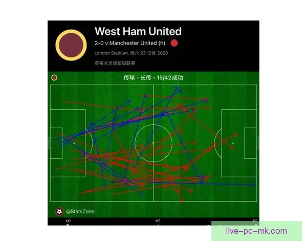 从防守到进攻曼联边后卫角色演变与未来方向解析战术价值与球队重建关键 从防守到进攻曼联边后卫角色演变与未来方向解析战术价值与球队重建关键